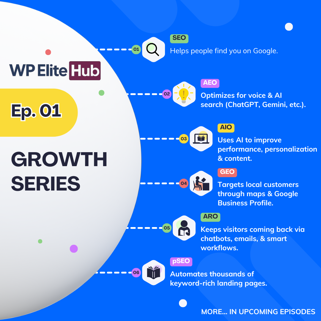 Why Your Website Needs an Audience through SEO, AIO, AEO, GEO and More